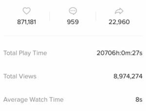 Sociably TikTok stats for Bentley luxury brand